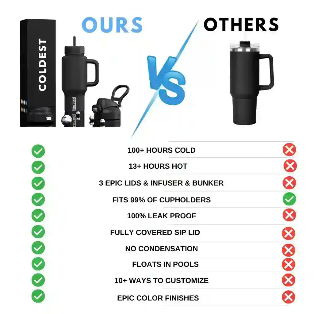 KÄLTESTES 710ml Limitless Ultra v8